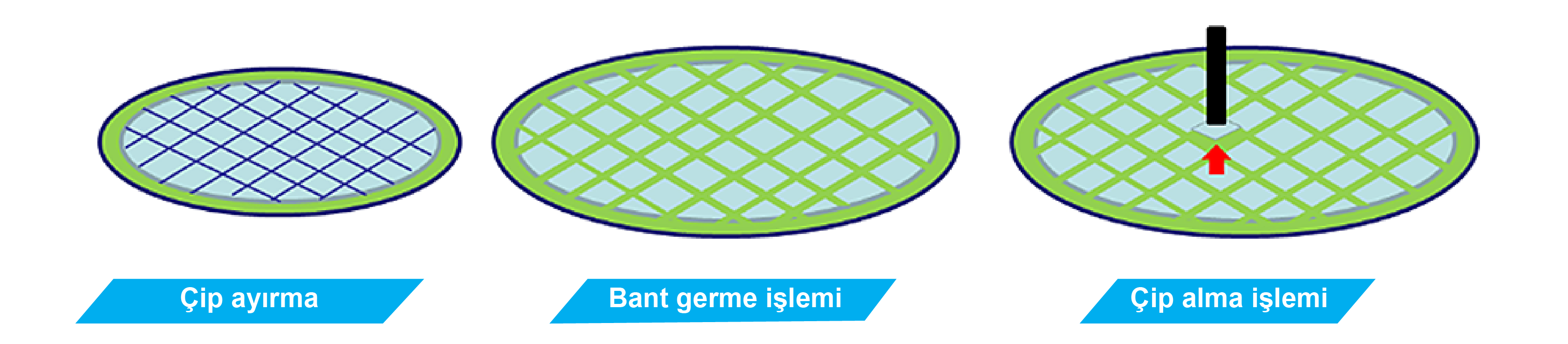 Yapışkan bant gerilmesi ve çiplerin alma aracı ile kaldırılması 